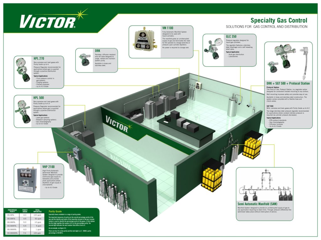 Promotional Poster Design